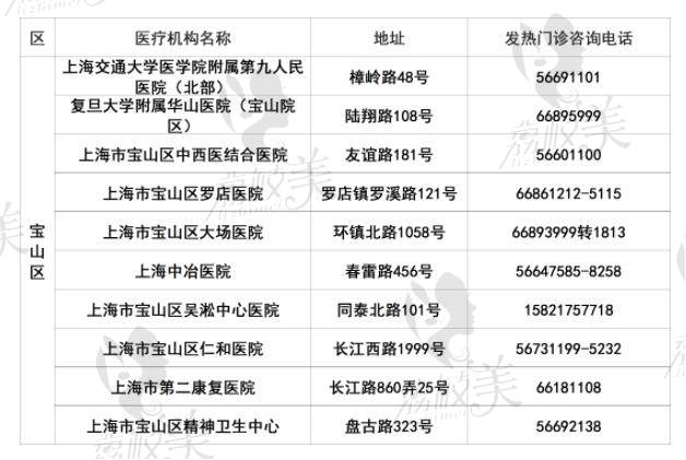 上海市宝山区发热门诊医院名单