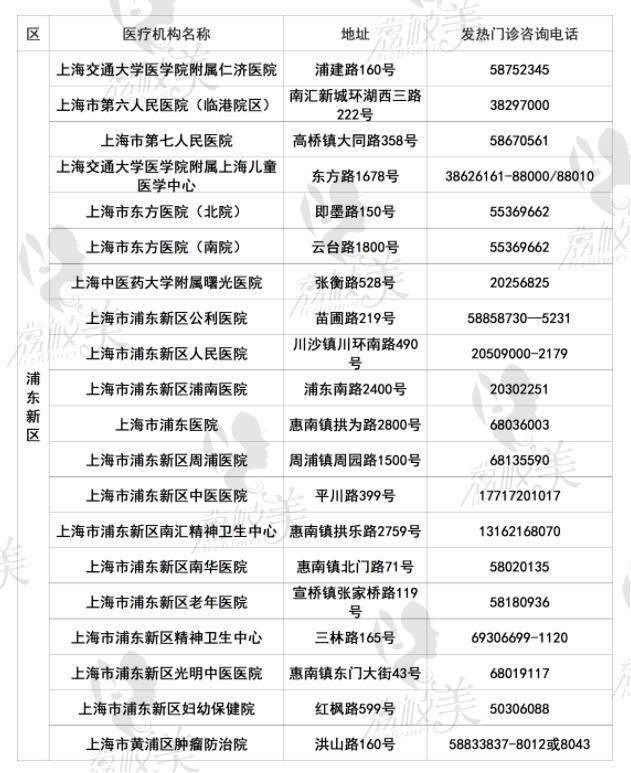  上海市浦东新区发热门诊医院名单