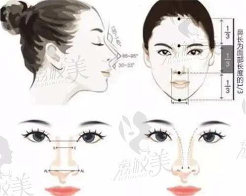 南京隆鼻比较好的医生采用的隆鼻角度
