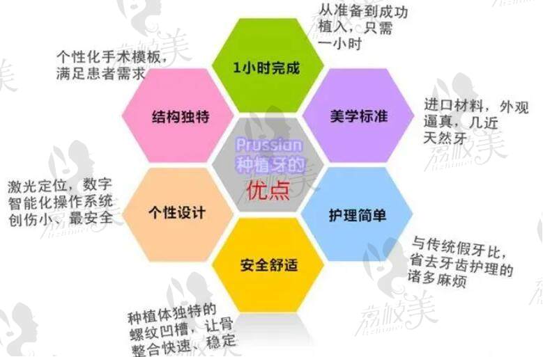 先进的即刻种植牙优势