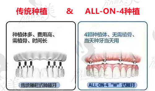 口腔医院网上预约挂号