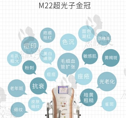 星媛赵豪亮医生的M22第七代超光子嫩肤技术