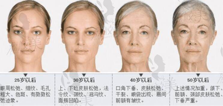 随着年龄的增长面部衰老的速度加快