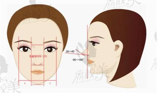 乌鲁木齐新疆整形医院做鼻子技术怎么样？