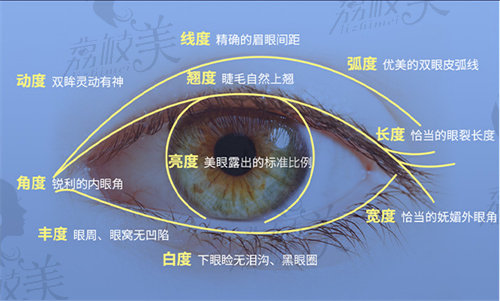 成都后美李萍做双眼皮“10度美眼”有哪些优势?