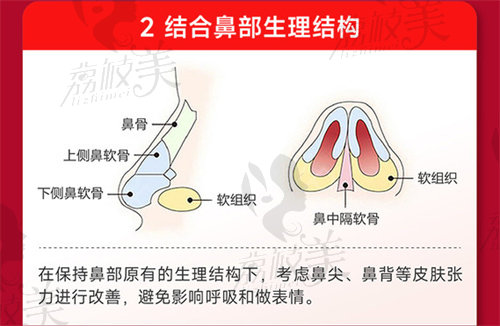 昆明艺星李元骏做鼻子技术优势