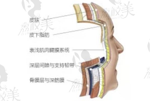 柳民熙医生拉皮怎么样