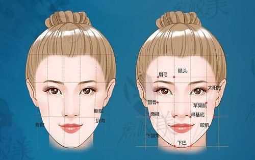 北京黄大勇改脸型技术很靠谱