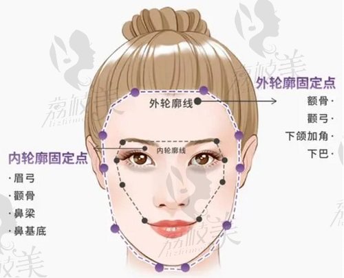 武汉艺星朱胜军个人简介