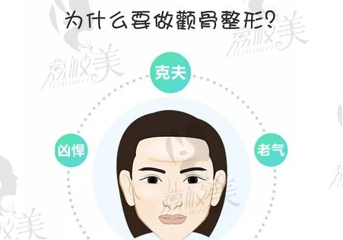 郑州赵绛波医生做颧骨内推手术可以自然变脸的原因