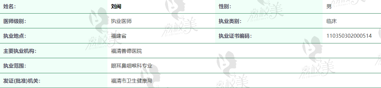 福清善德医院眼科刘闽资质