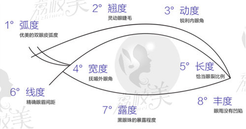 西安壹加壹雙眼皮修復(fù)怎么樣？