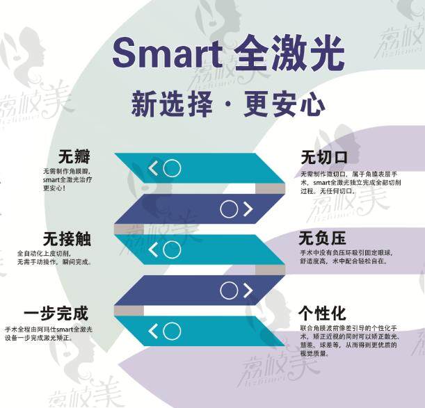 全激光smart<span style=