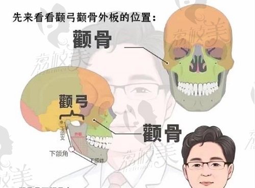 河东镐磨骨的优势