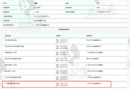 广州番禺普瑞眼科医院刘泉医生资质