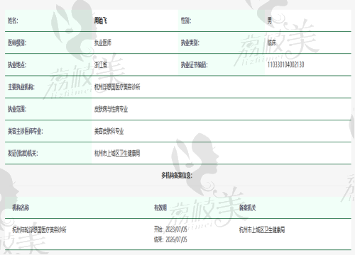 杭州浮想国医疗美容医院周贻飞资质