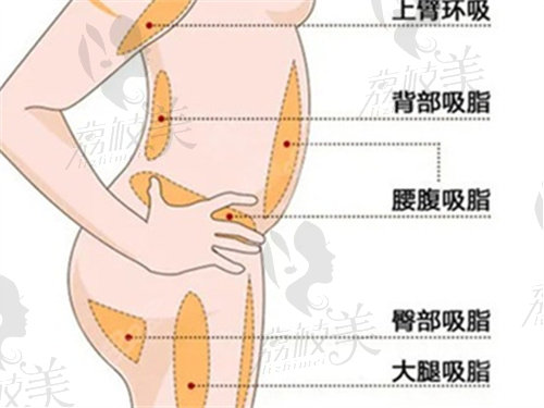 徐铎医生制定科学方案,手法精细