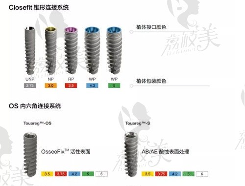 以色列雅定种植体型号有哪些？