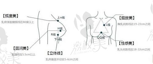 成都美萊熊猛醫(yī)生怎么樣