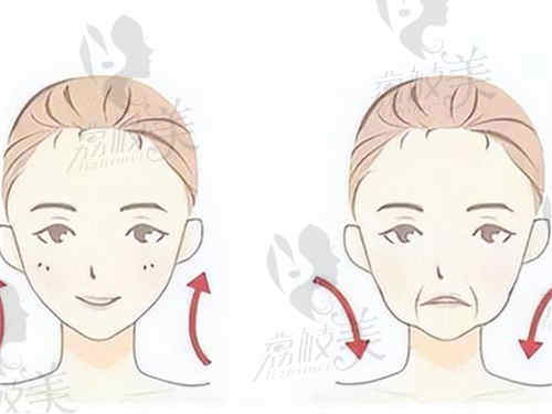 重庆松山医院注射玻尿酸