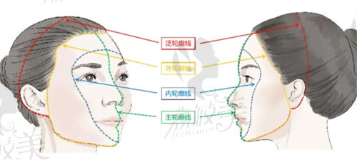 轻医美包括哪些项目