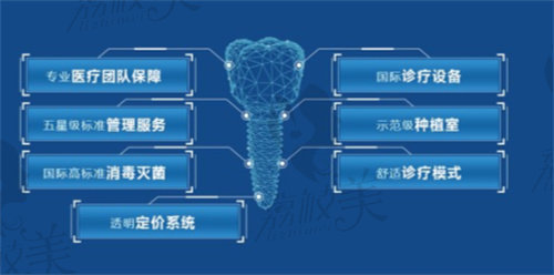 广州团圆口腔数字化体系