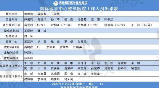 西安国 际医学中心医院医生排版情况