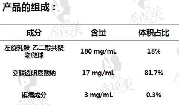 濡白天使和宝尼达哪个适合打鼻子