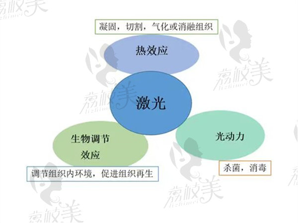 水激光牙周治疗有用吗