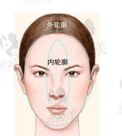 杭州口碑好的微整医院推荐