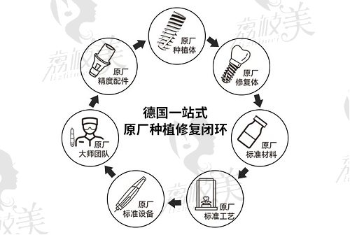 珠海六和口腔医院种植修复好