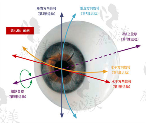 沈阳普瑞眼科千频优视个性化定制