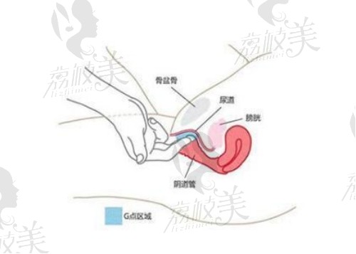 北京G点注射医院排名前十有哪些？