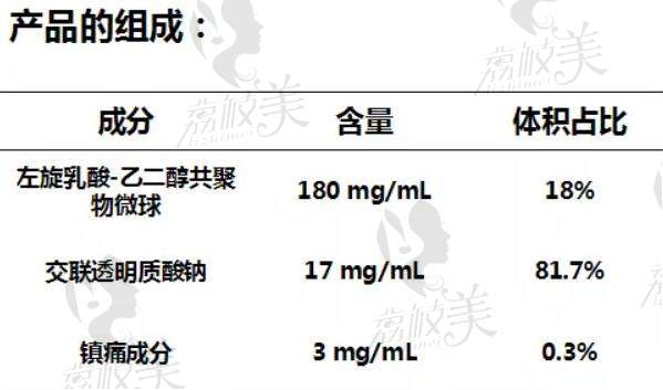 注射濡白天使隆鼻鼻子会变宽吗 注射濡白天使隆鼻鼻子会变宽吗