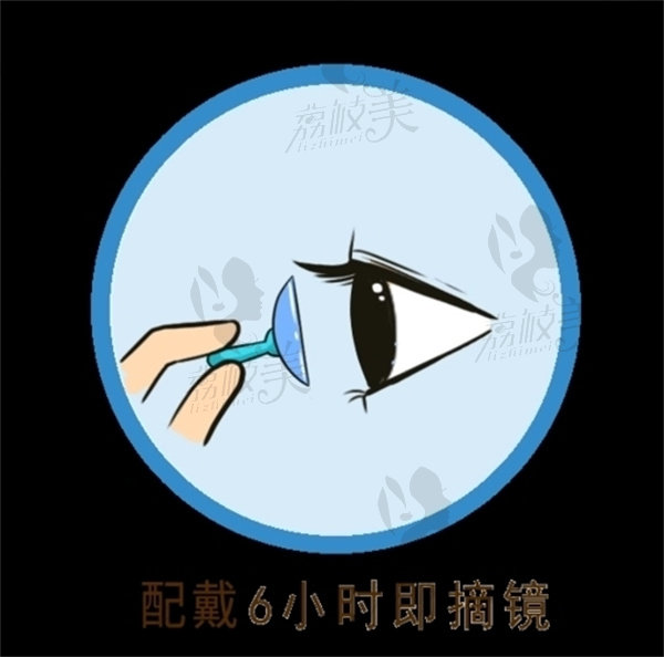 玻璃體切割視網(wǎng)膜復位術(shù)