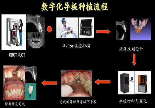 廣州德倫口腔醫(yī)院地址在哪里