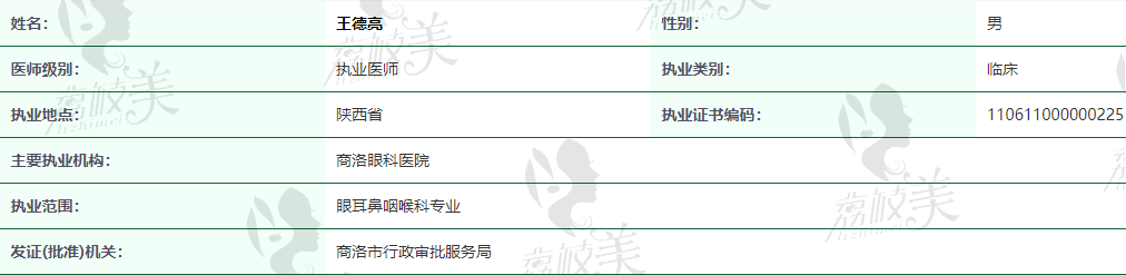 商洛眼科医院王德亮