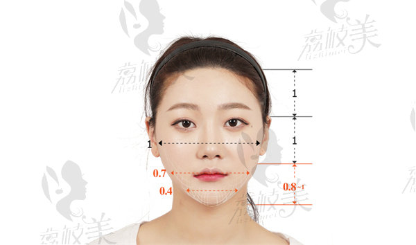 韩国id整形轮廓怎么样