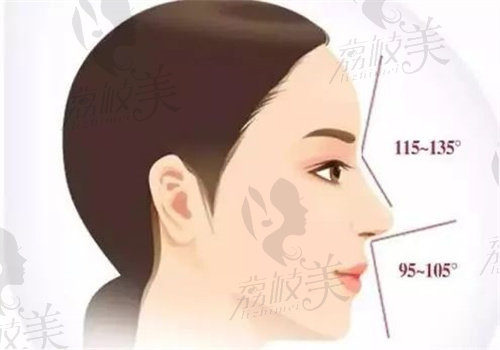 耳软骨隆鼻一般能维持10到20年