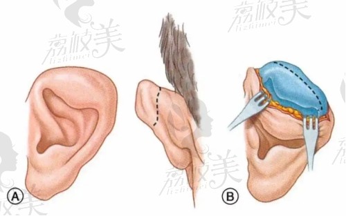 郭树忠现在在哪里坐诊？