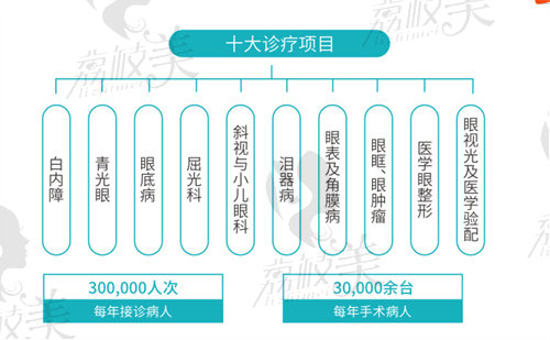 武汉艾格眼科医院和爱尔眼科哪个好