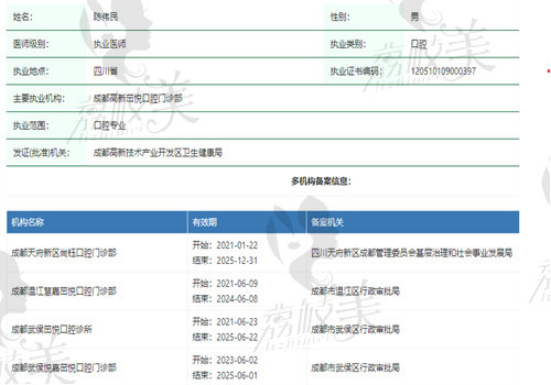 成都茁悦口腔陈伟民医生