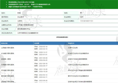 陈鹏医生执业信息