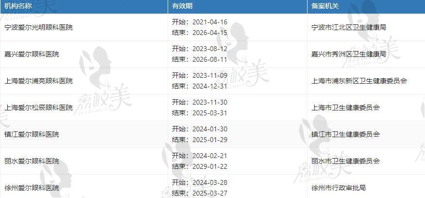 蔡劲锋院长做手术怎么样