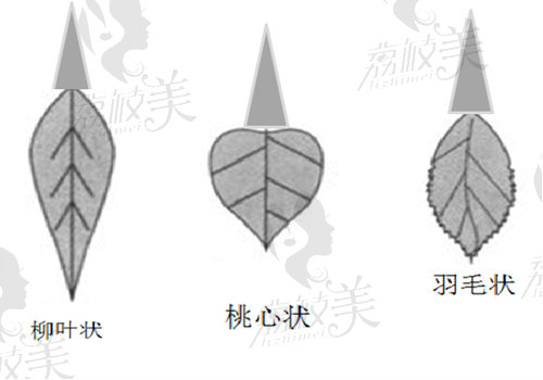 韩国千芊妍妇科医院怎么样