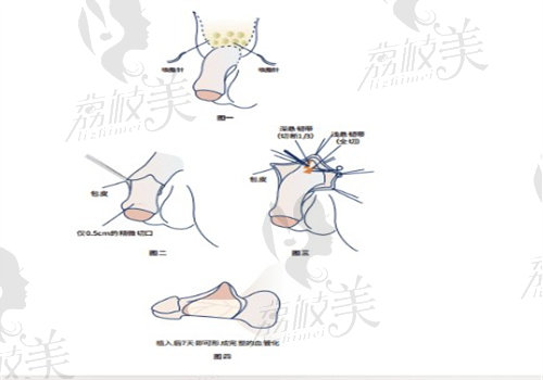 李世荣医生<span style=