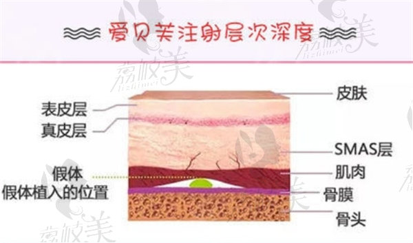 愛貝芙的作用與功效