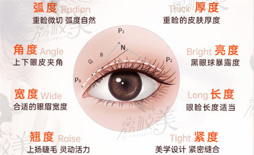 佛山美莱王燕医生做眼睛