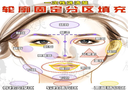 杭州蒋铮铮微整形确实好