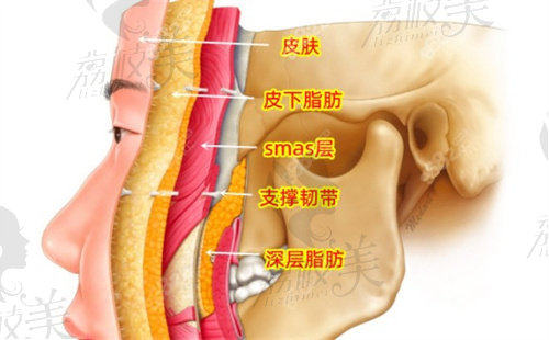 深圳南雅刘富增医生拉皮怎么样？